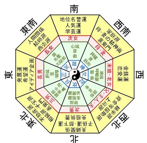 風水 凶方位